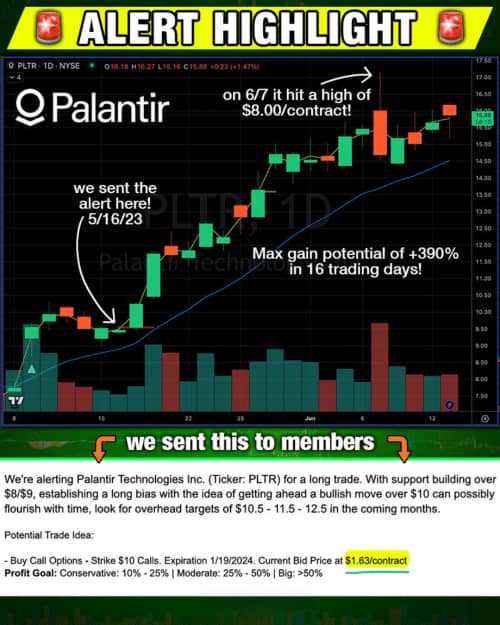 cryptocurrency Market Chart